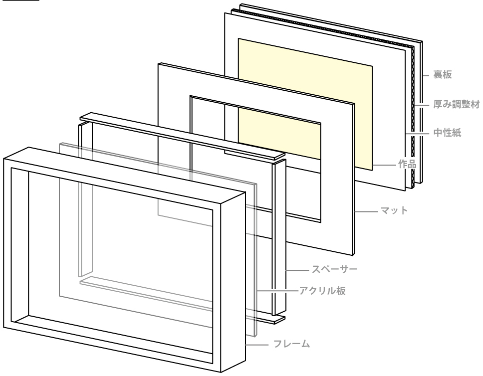 額装個別ページ-BOX額装 [紙] | 額縁通販・画材通販のことならマルニ