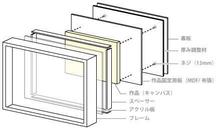 長方形額〕木製額 縦横兼用額 前面アクリル仕様 高級角丸木製長方形額